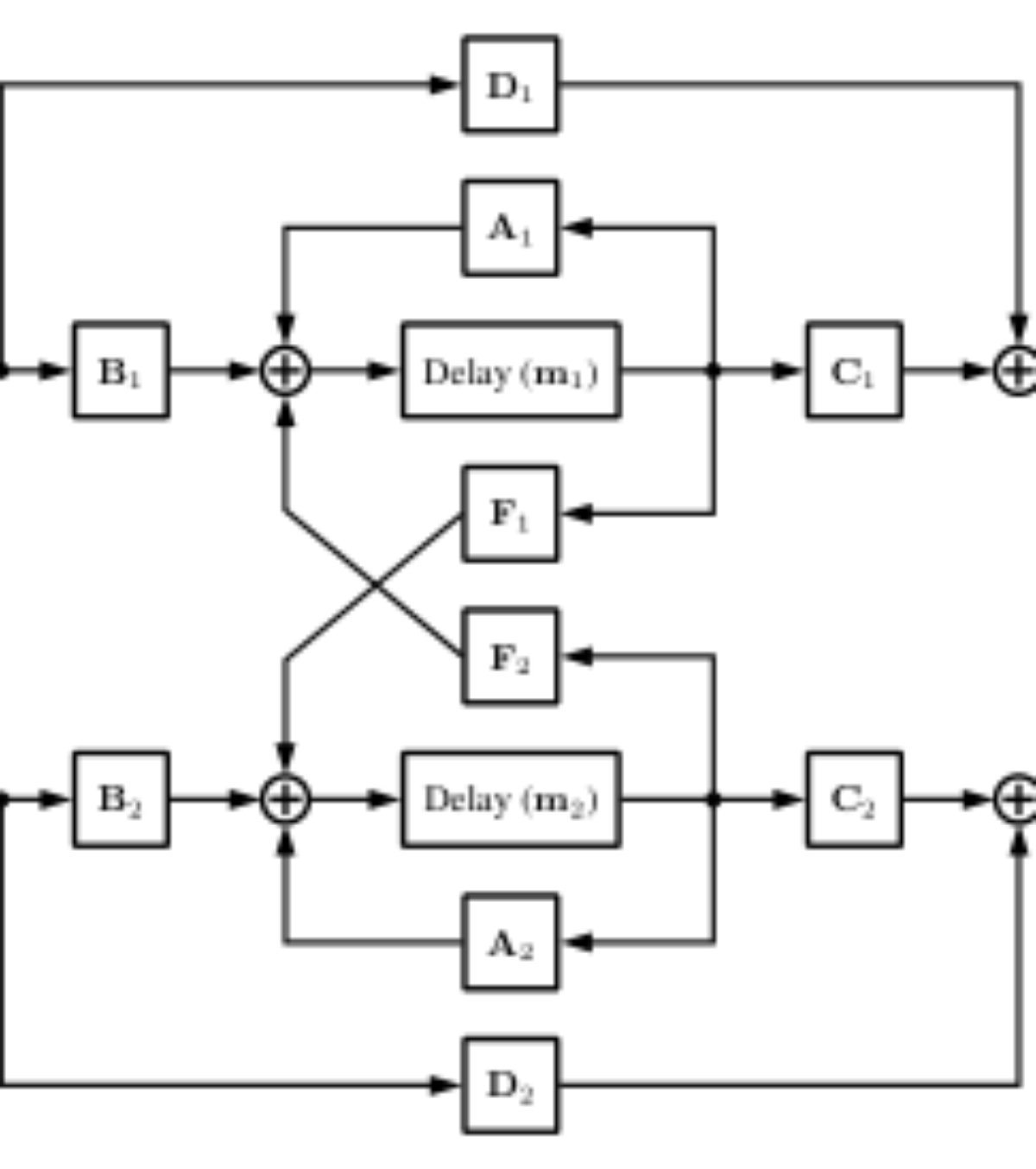 原论文 Figure 3:Stereo Configuration of FDN.