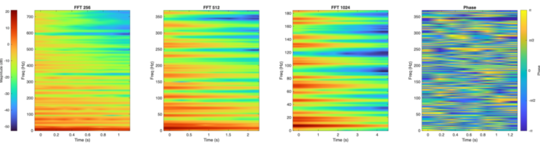 原论文 Figure 1:4-Channel multi-resolution spectrogram, downsampled by a factor of 30 and normalized using the…