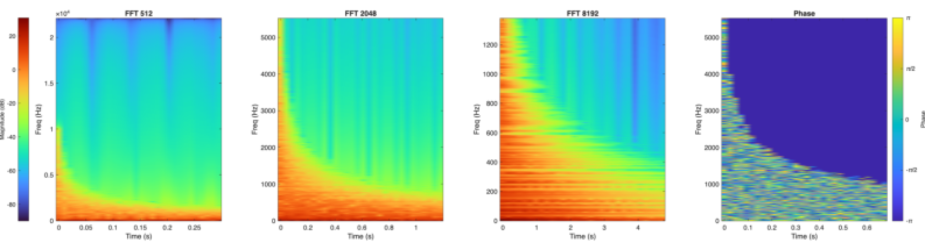 原论文 Figure 2:4-Channel multi-resolution spectrogram, normalized using the provided normalization factor with no…