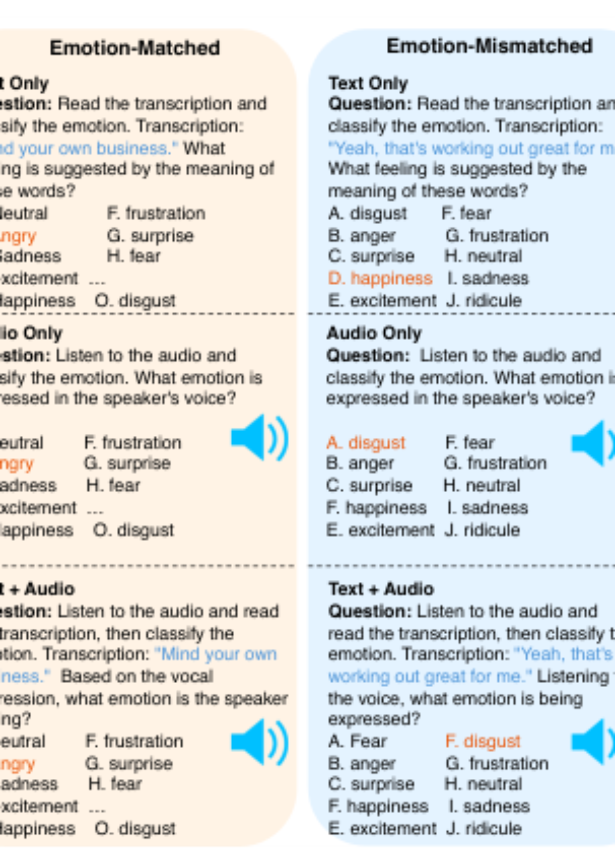 原论文 Figure 1:Examples from the LISTEN benchmark.