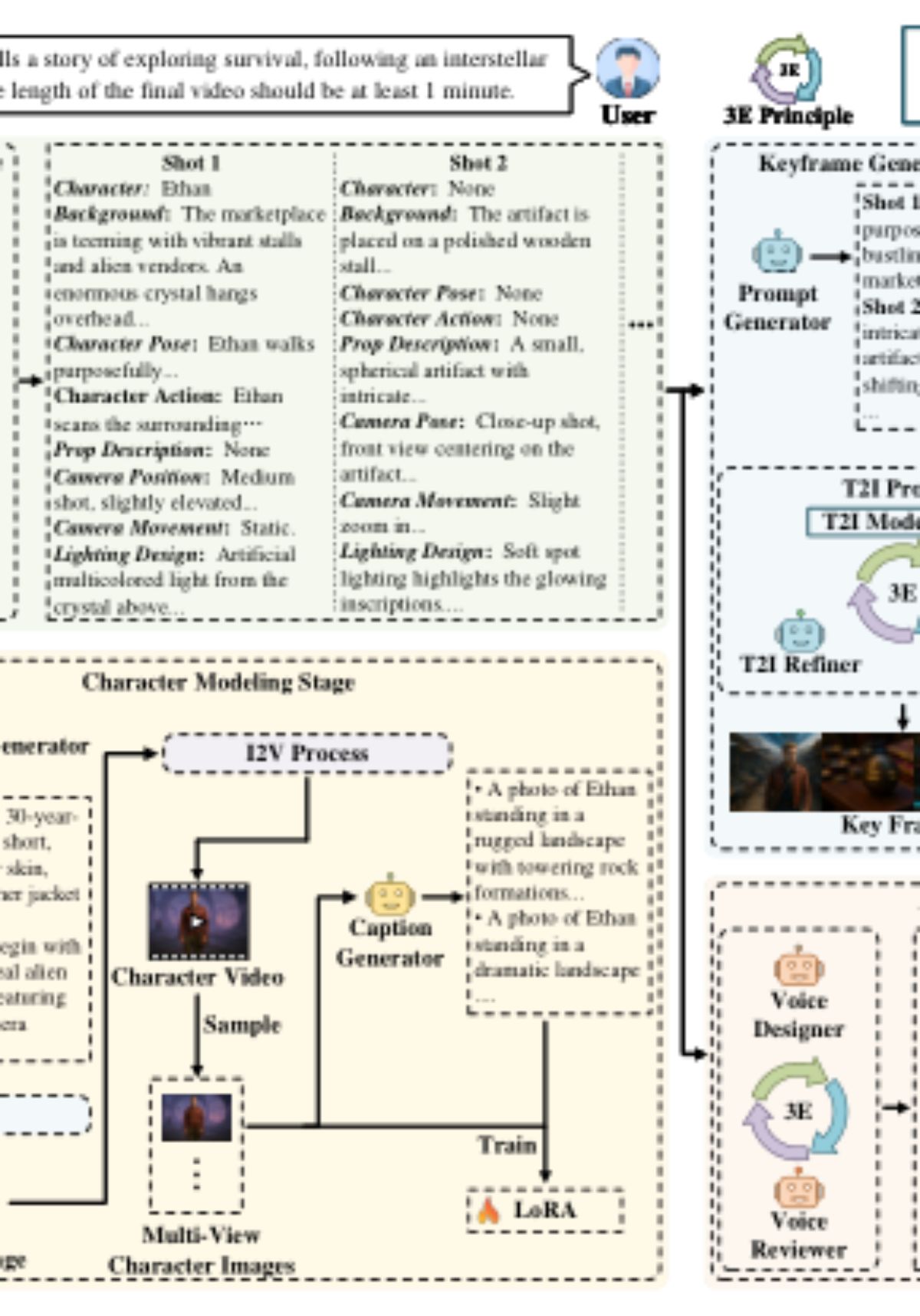原论文 Figure 2：Illustration of MAViS framework.