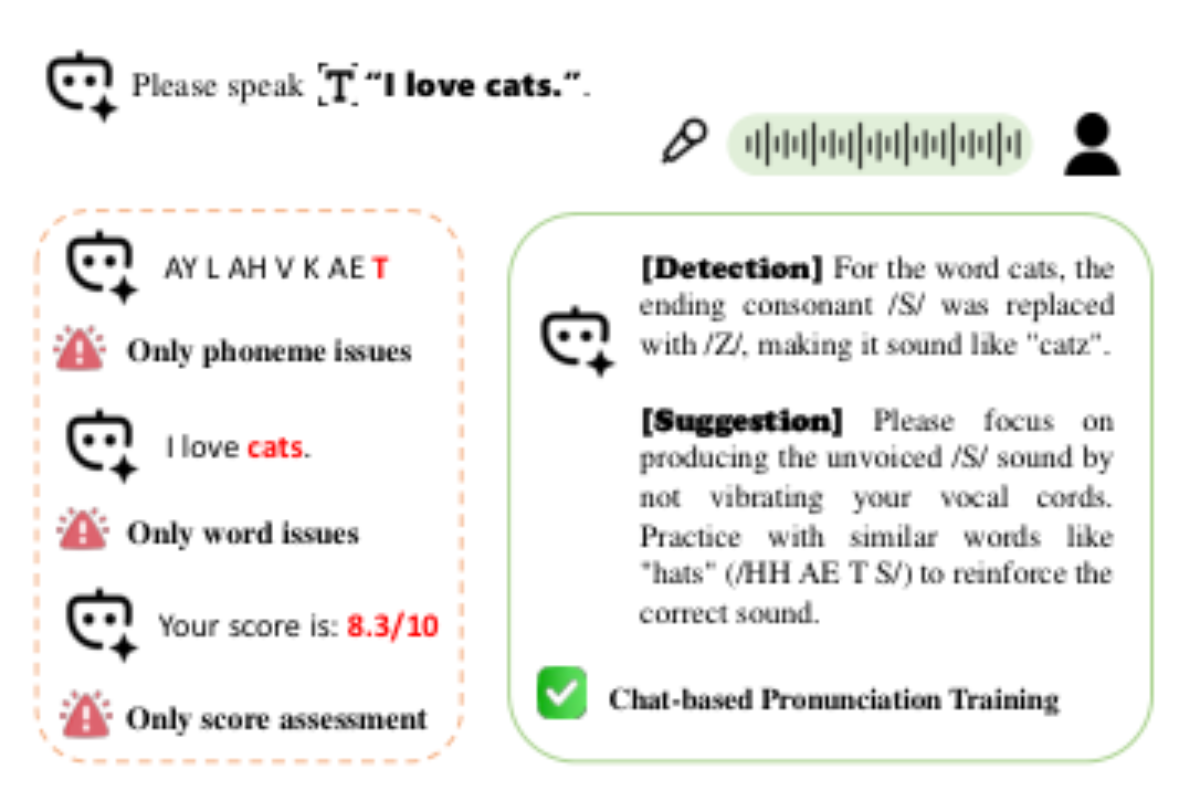 原论文 Figure 1：Illustrative examples of chat-based pronun- ciation training for interactive language learning.