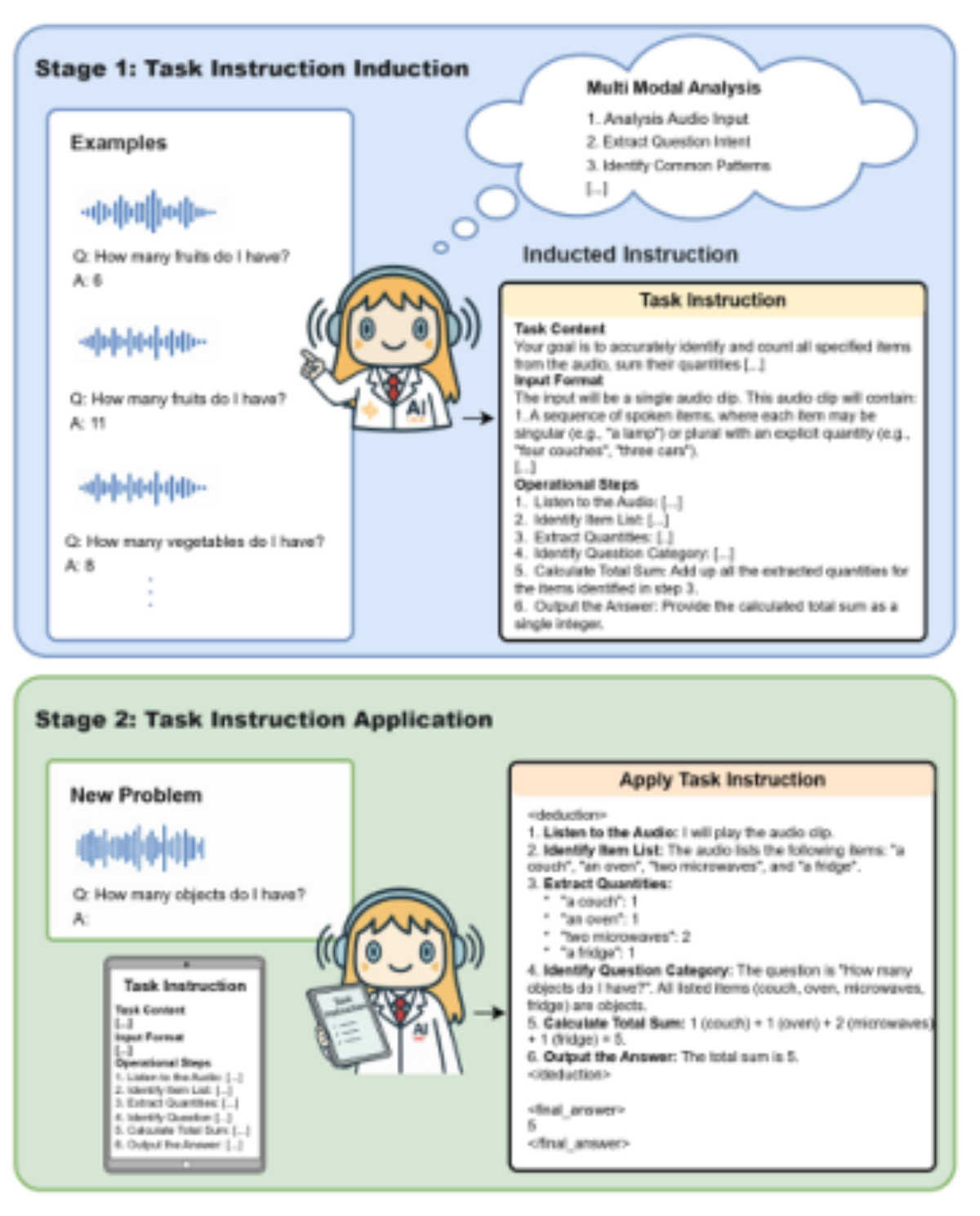 原论文 Figure 1：Overview of the Audio-Induct framework.