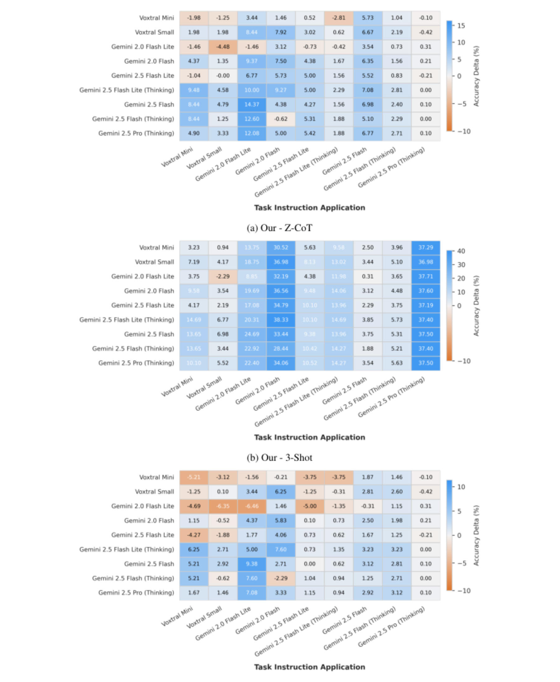 原论文 Figure 8：Complete cross-model instruction transfer results on BBA.