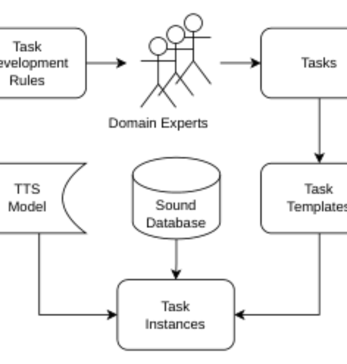 原论文 Figure 1：Task preparation process.