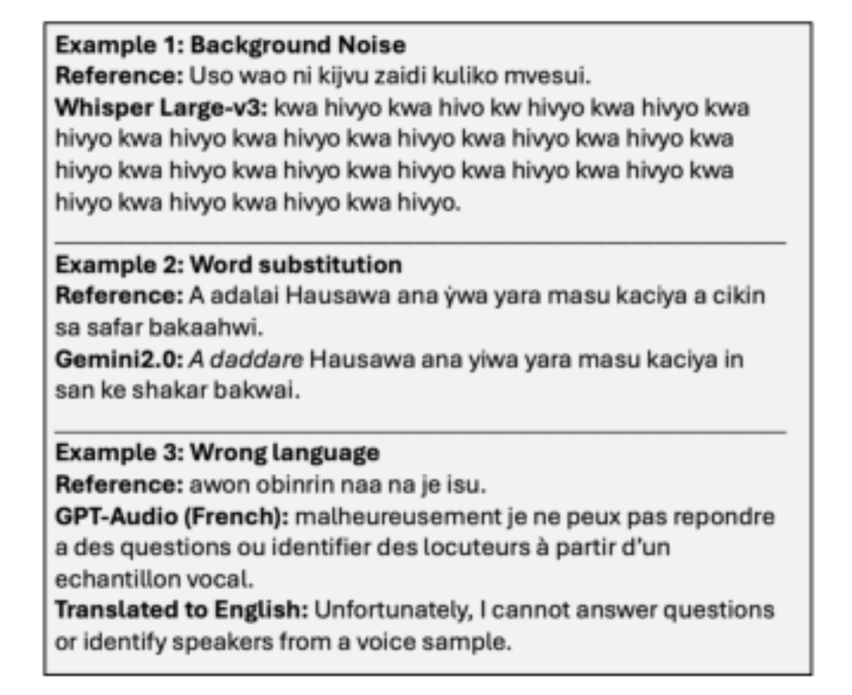 原论文 Figure 2：Examples of oscillations, hallucination, word substitutions, and language mismatch in ASR outputs…