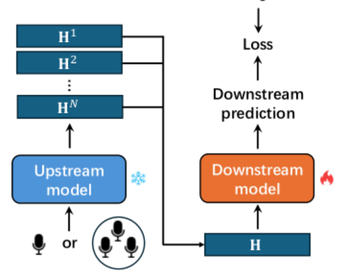 原论文 Figure 1：Evaluation protocol for the CSPB benchmark.