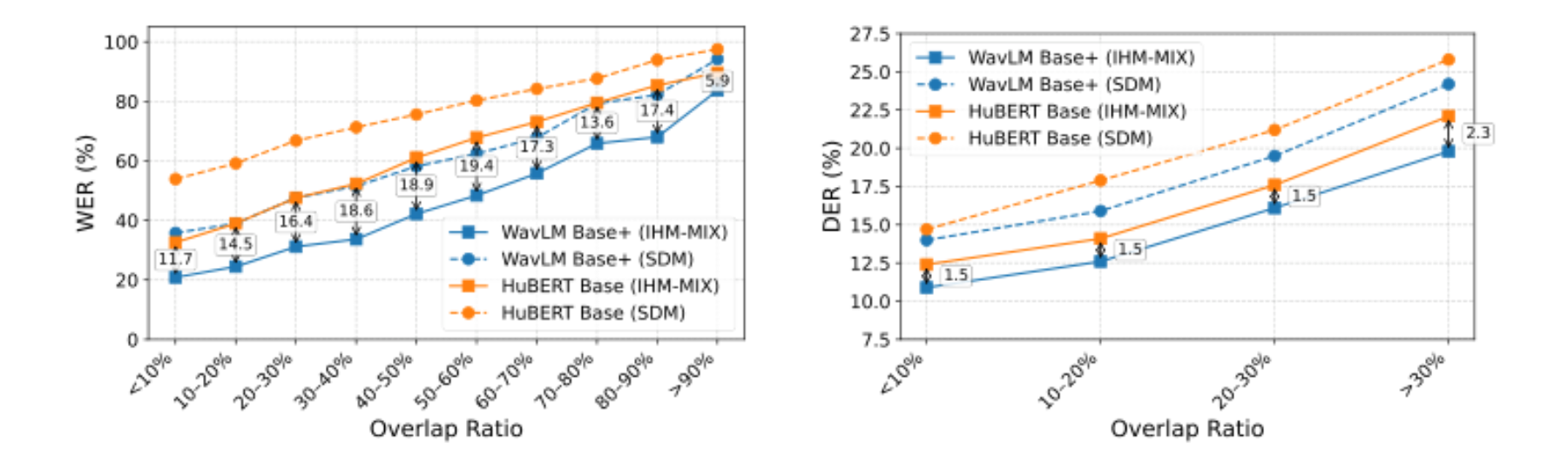 原论文 Figure 2：ASR and SD performance vs.