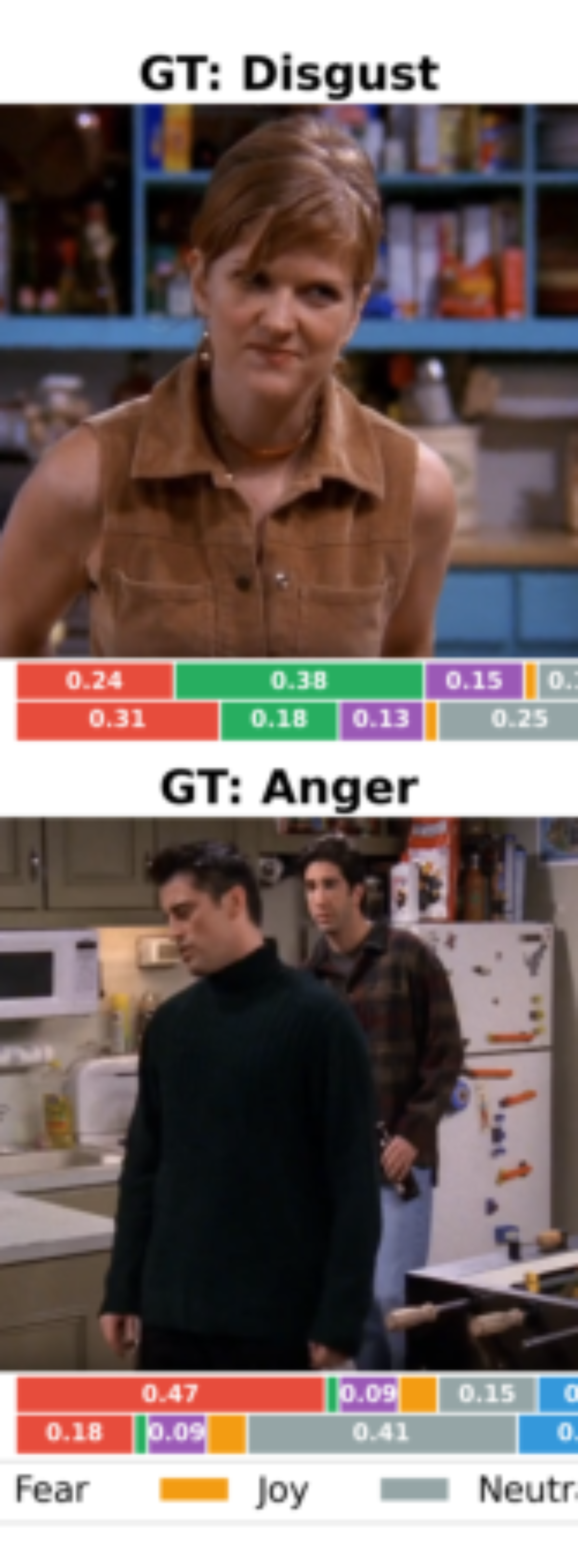 原论文 Figure 5：Error Analysis