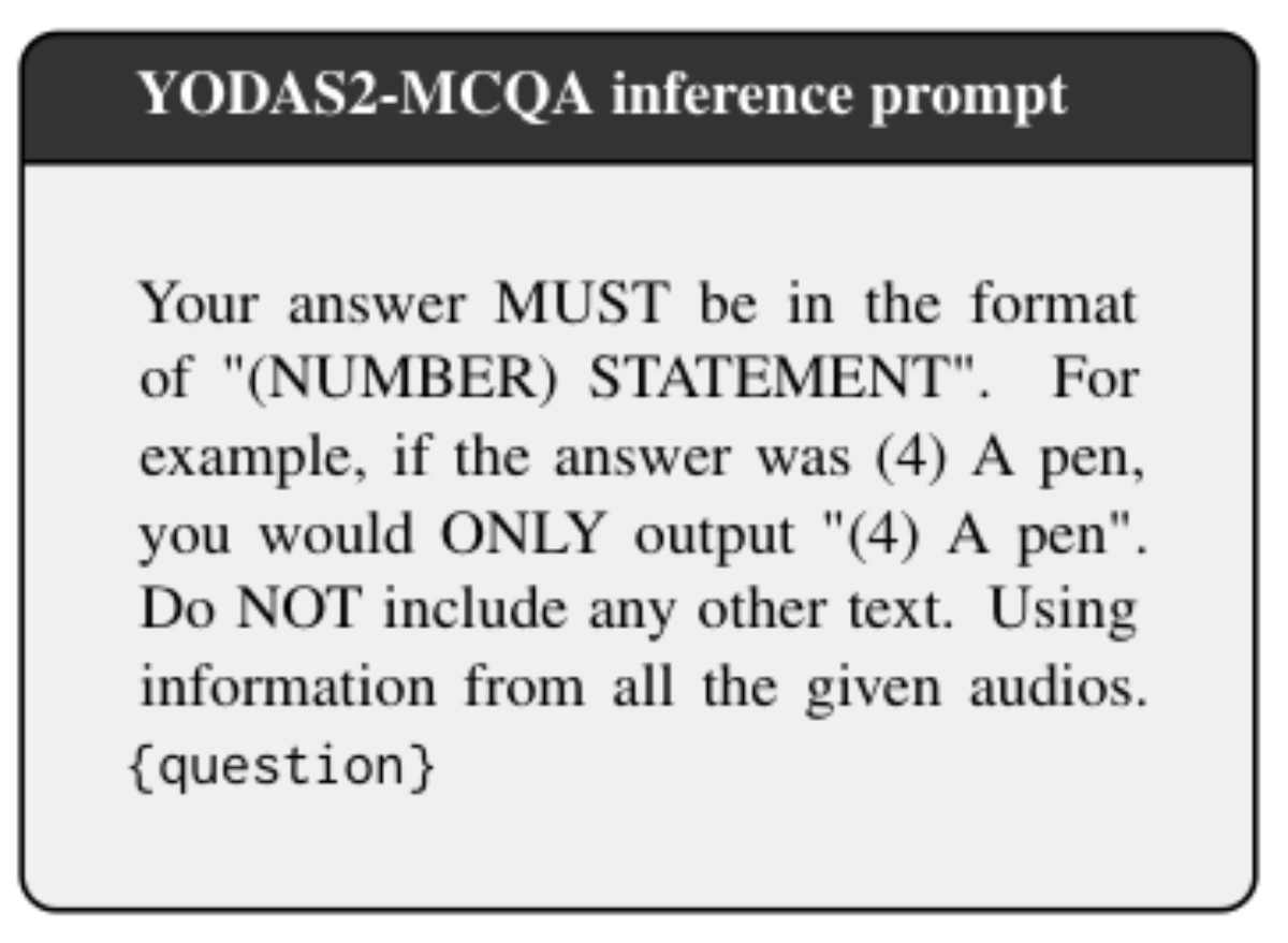 原论文 Figure 4：Prompt used for inferencing on YODAS2- MCQA.