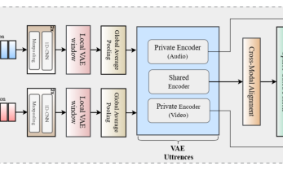 原论文 Figure 2：Proposed modeling architecture : DIVINE