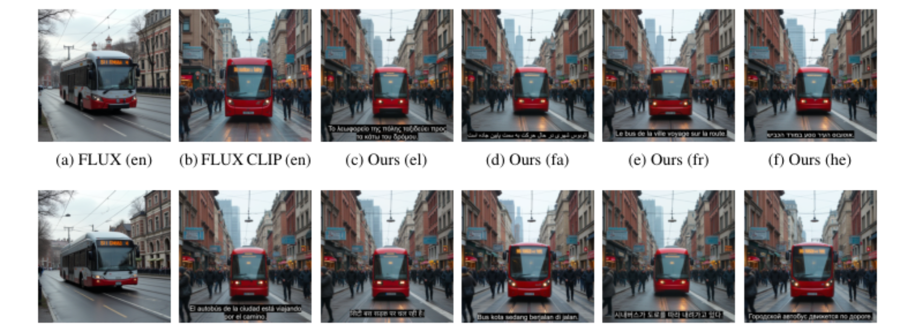 原论文 Figure 5：Images generated by FLUX text-to-image model using the prompt “The city bus is traveling down the…