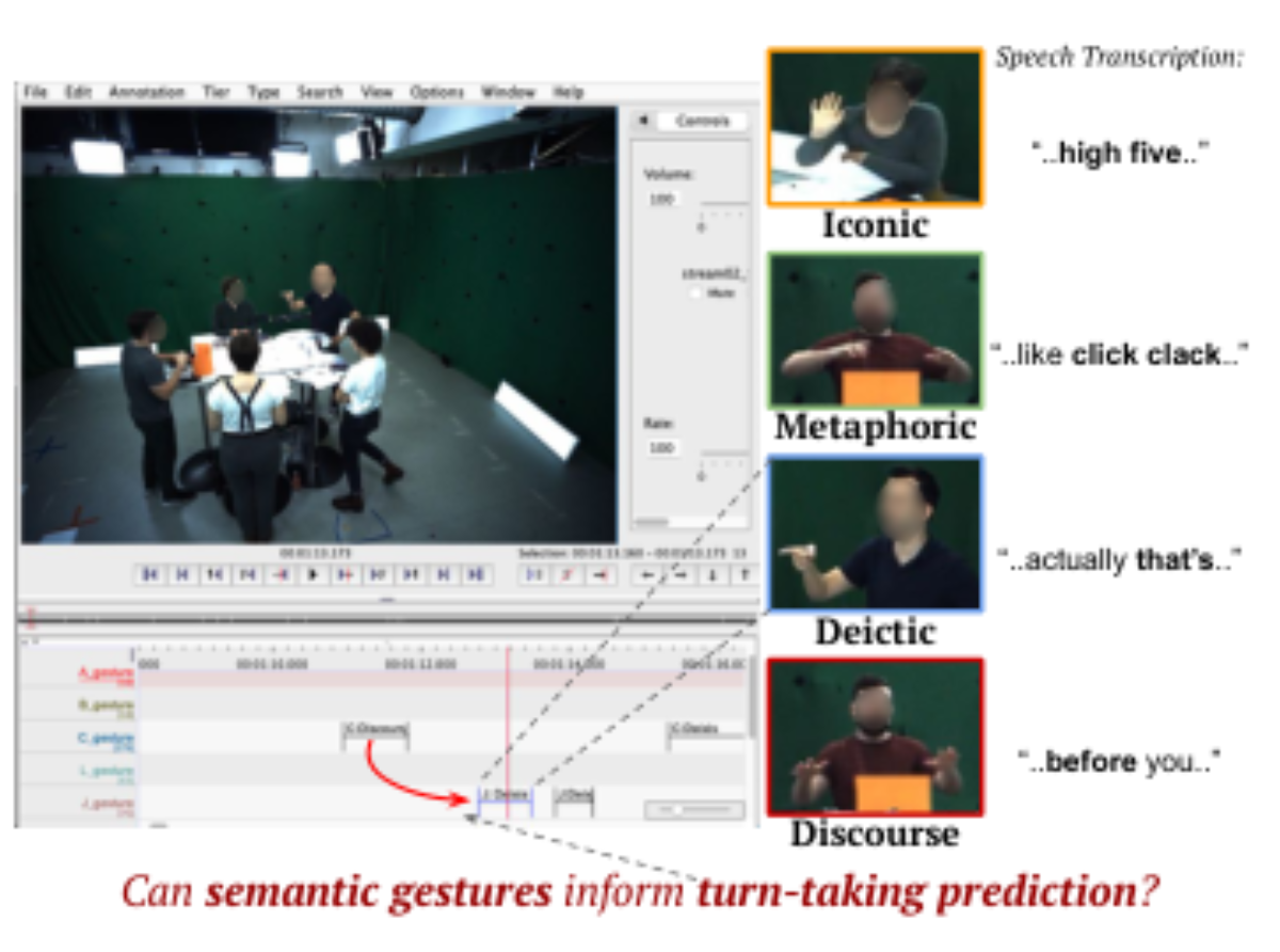 原论文 Figure 1:Gesture Type Annotations.