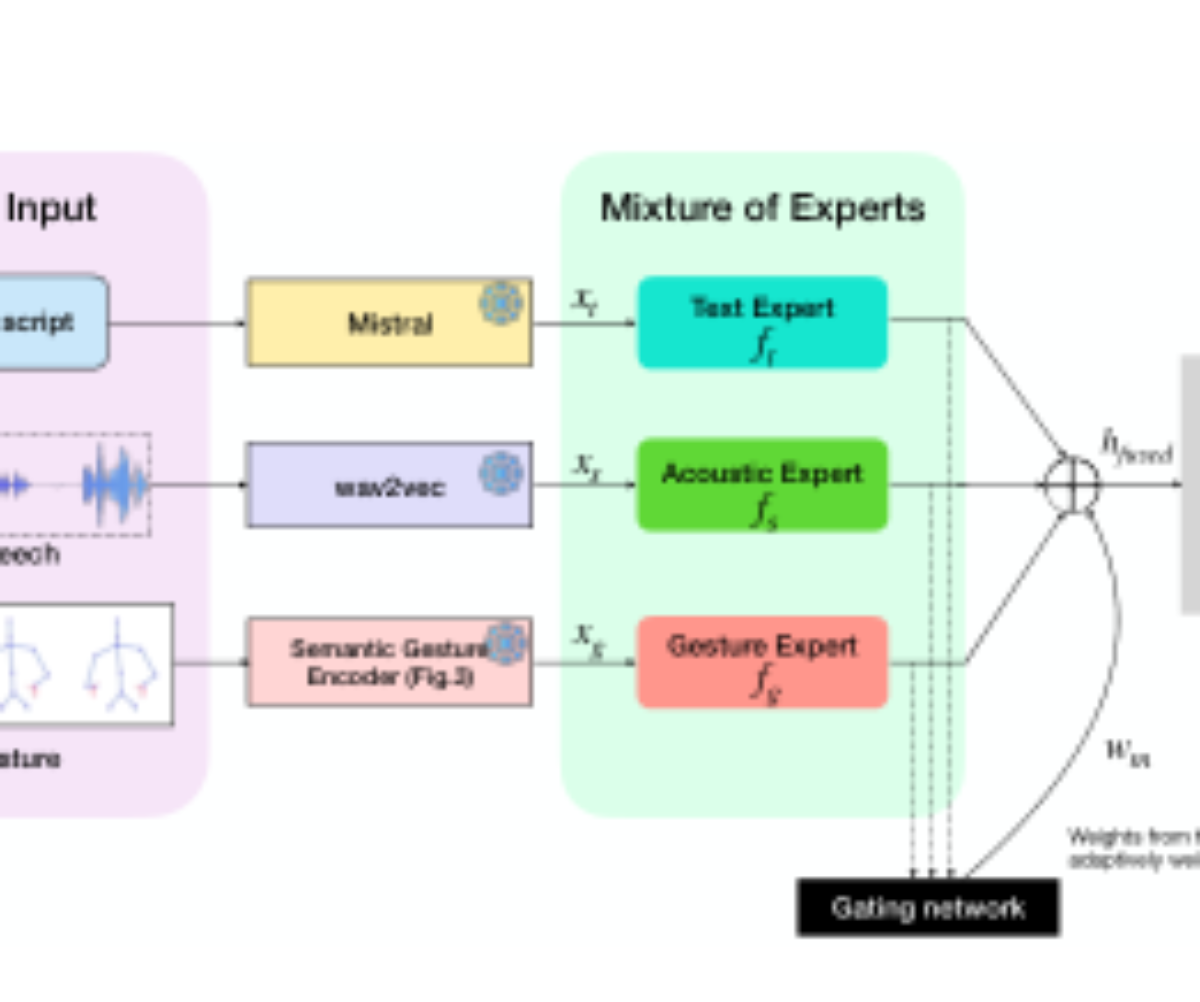 原论文 Figure 2:MoE modeling of turn taking