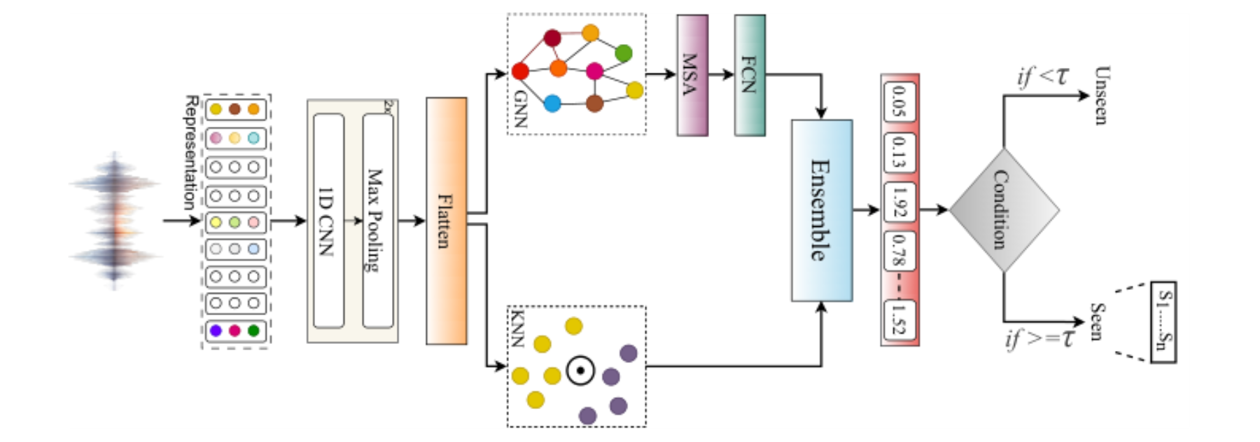 原论文 Figure 1:Proposed framework: SIGNAL.