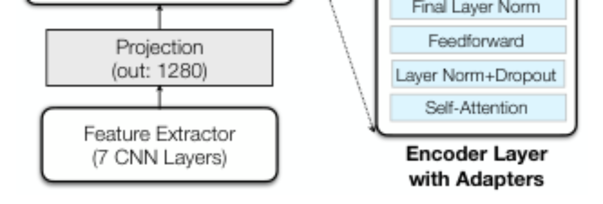 原论文 Figure 4：Block structure of the MMS-LID model.