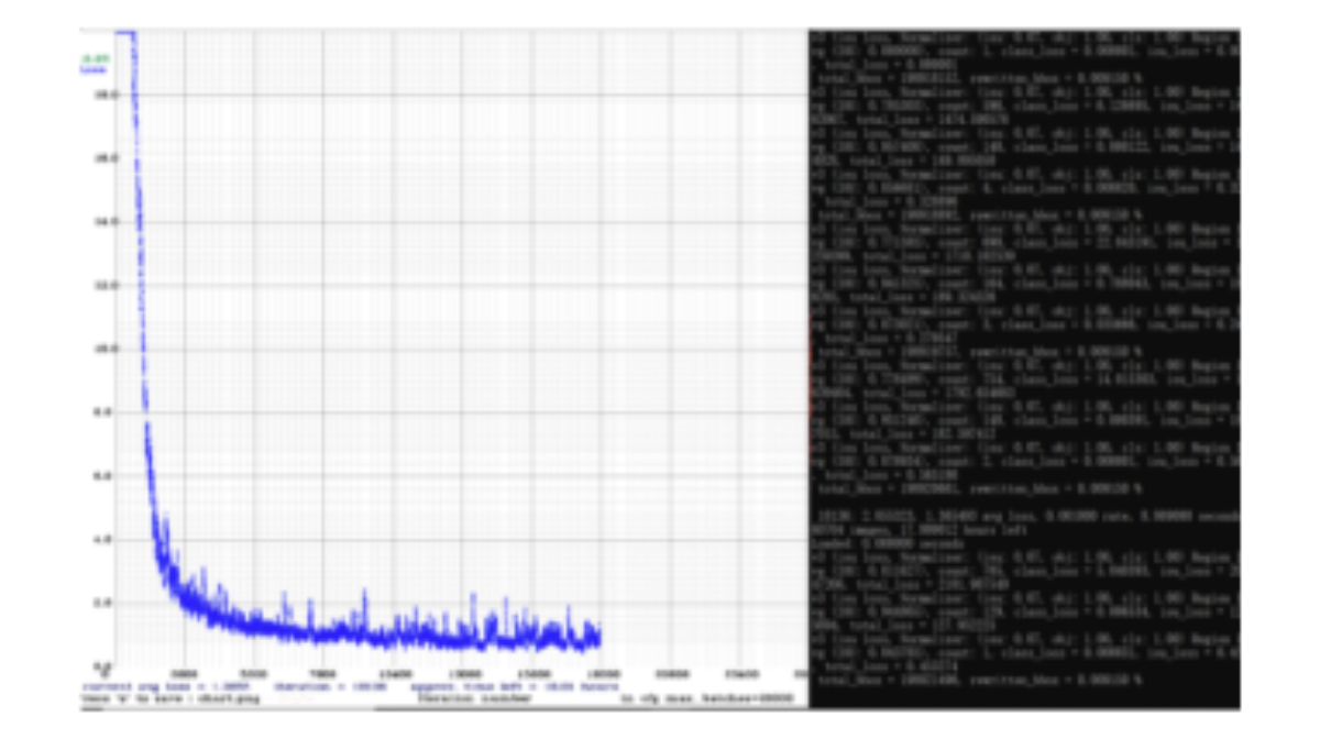 原论文 Figure 2:Training the object detector using Darknet through command line.