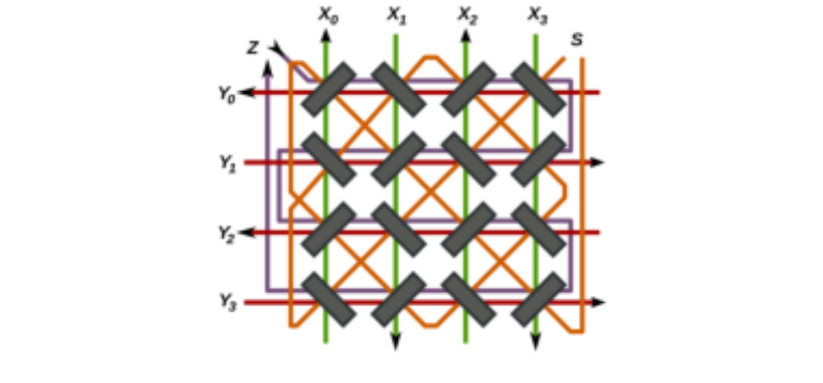 原论文 Figure 7:Diagram of a 4x4 plane of magnetic core memory. Diagram by Tetromino/Wikimedia Commons.