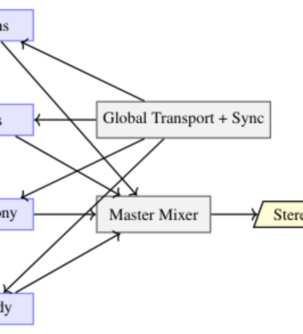 原论文 Figure 1:Compact system architecture of MBHD