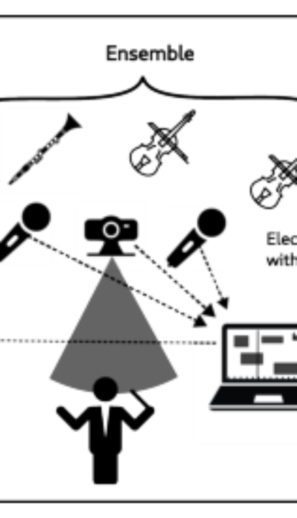 原论文 Figure 1:Performance setup