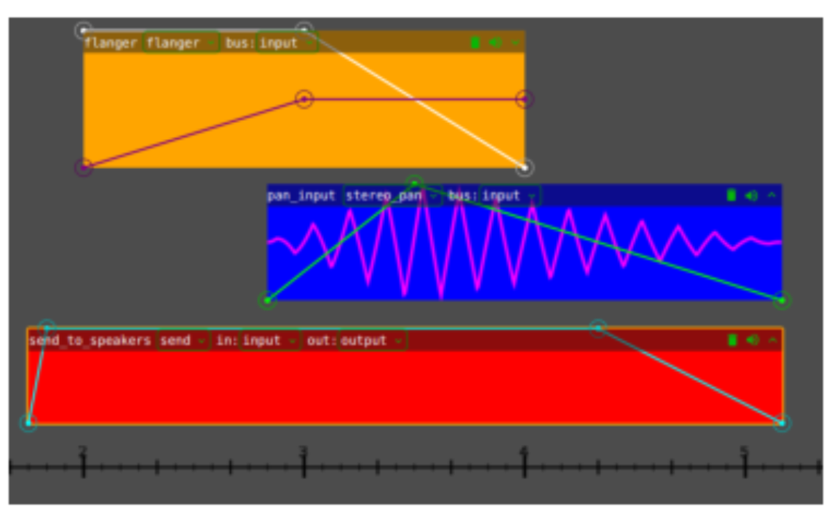 原论文 Figure 2:Section of an example electronic performance score as dis- played in Ponticello’s graphical user…