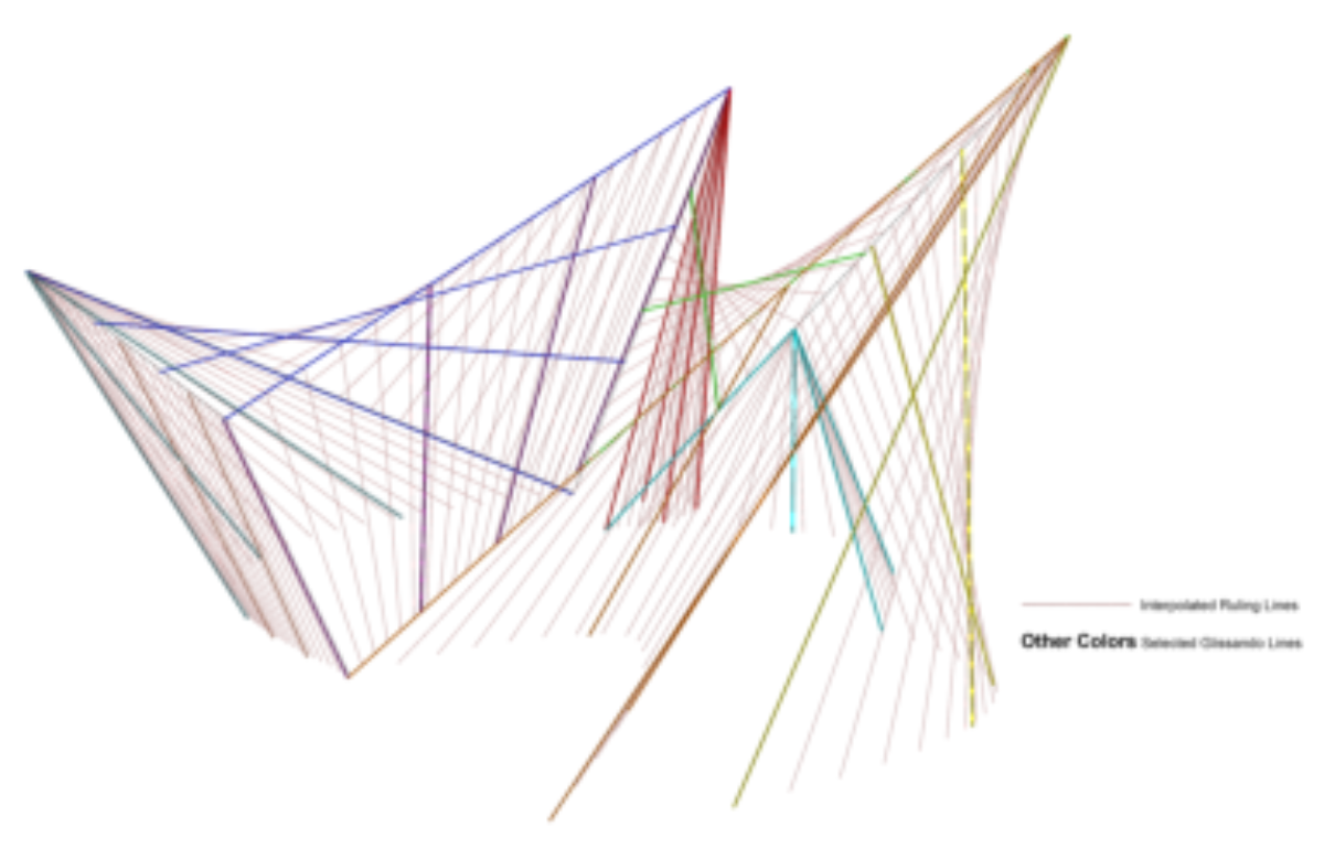 原论文 Figure 3:Interpolated structural lines generated between the ruling lines of each surface.