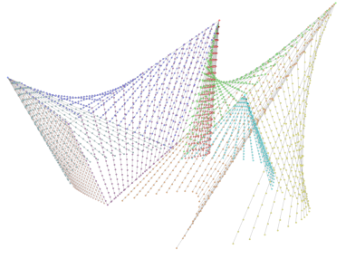 原论文 Figure 4:Spatial sampling points extracted from the Pavilion’s nine ruled surfaces, colored by surface…