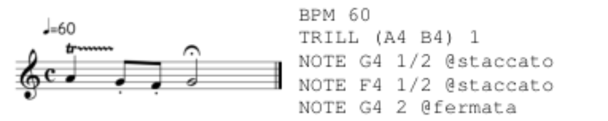 原论文 Figure 1:Example of a conventional music score alongside its score for Antescofo, which includes staccato…
