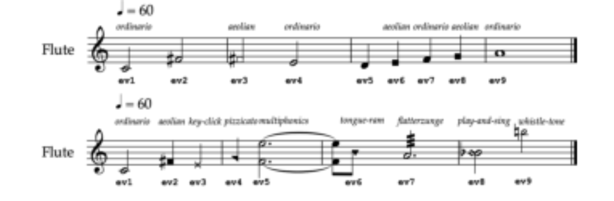 原论文 Figure 5:Top: Score 1 including aeolian and ordinario techniques.