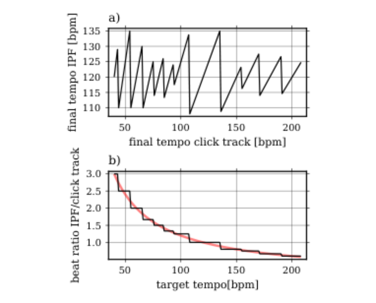 原论文 Figure 7:IPFs behavior on different step functions.