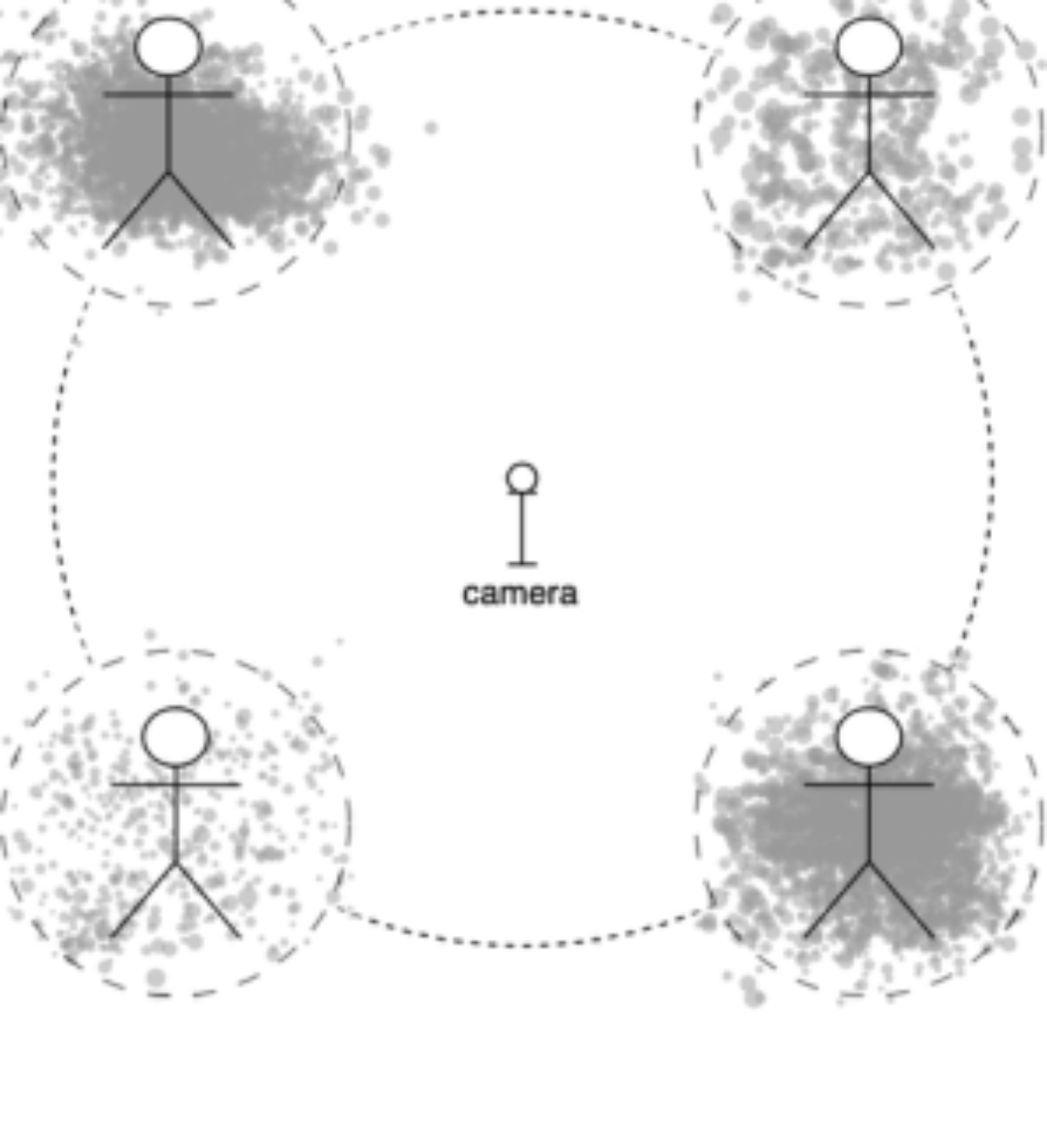 原论文 Figure 3:Corpora displacement around each performer.