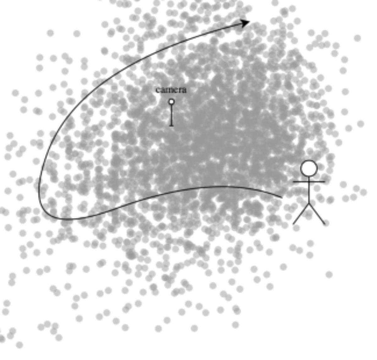 原论文 Figure 6:Corpus displacement in a plane for each performer.