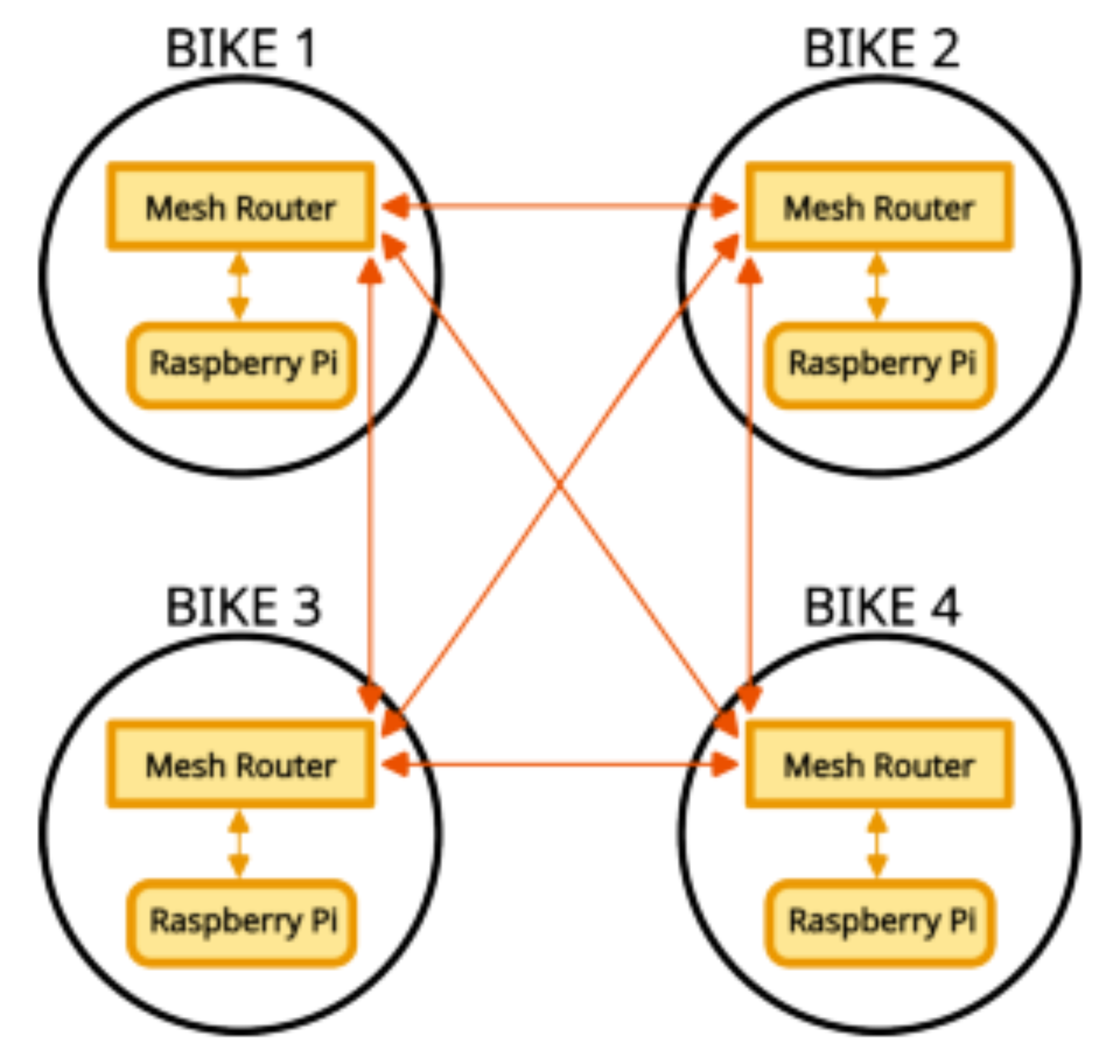 原论文 Figure 3:Updated network concept for Phase 1.1.