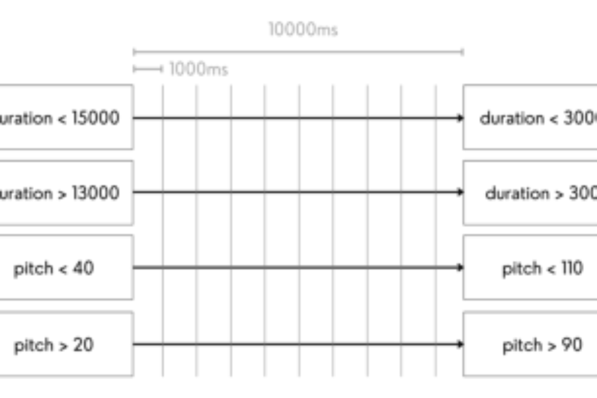 原论文 Figure 1:Interpolation between preset descriptor queries.