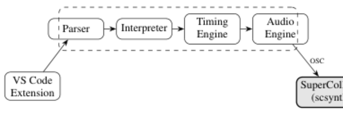 原论文 Figure 3:OrbitScore system architecture.