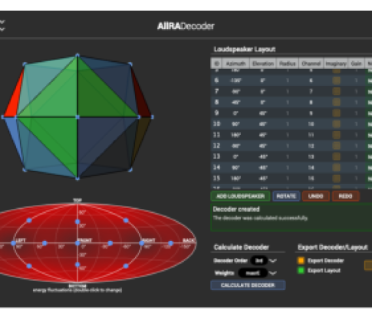 原论文 Figure 7:IEM AIIRA Ambisonics Decoder