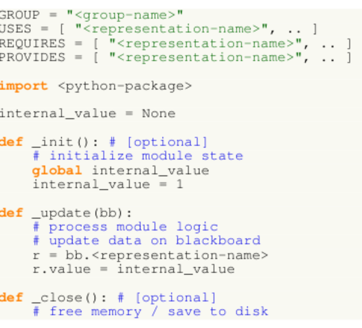 原论文 Figure 4:Example module implementation showcasing main features