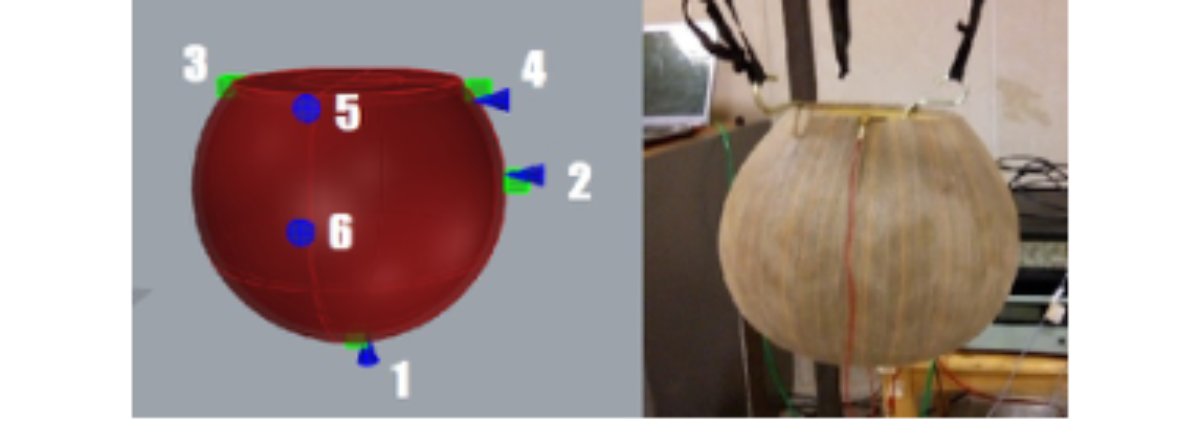 原论文 Figure 3:Left: The position of accelerometers (numbers 1,2,3,4 with green color) and hitting points (1,2,4…