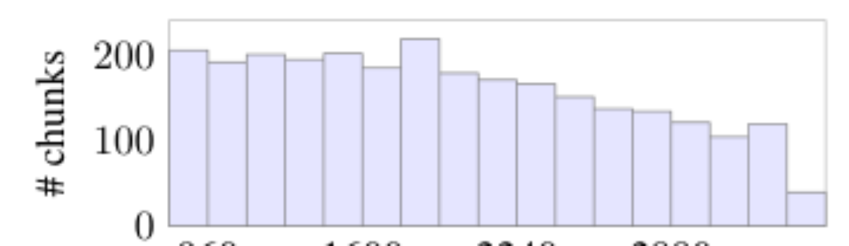原论文 Figure 3:Distribution of chunk durations when dmin = 960 ms and dmax = 3520 ms on the MCIF dataset.