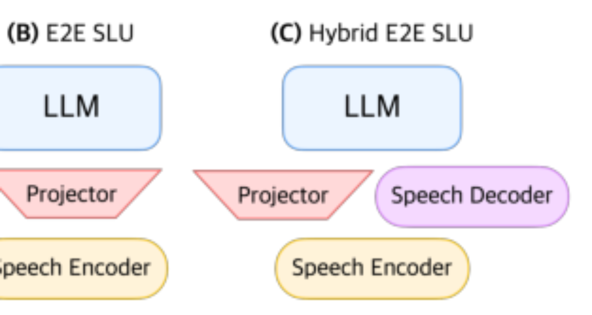 原论文 Figure 1:Comparison of different architectures