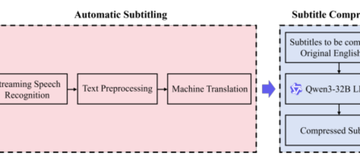 原论文 Figure 1:Overall architecture of the proposed cascading subtitle system.