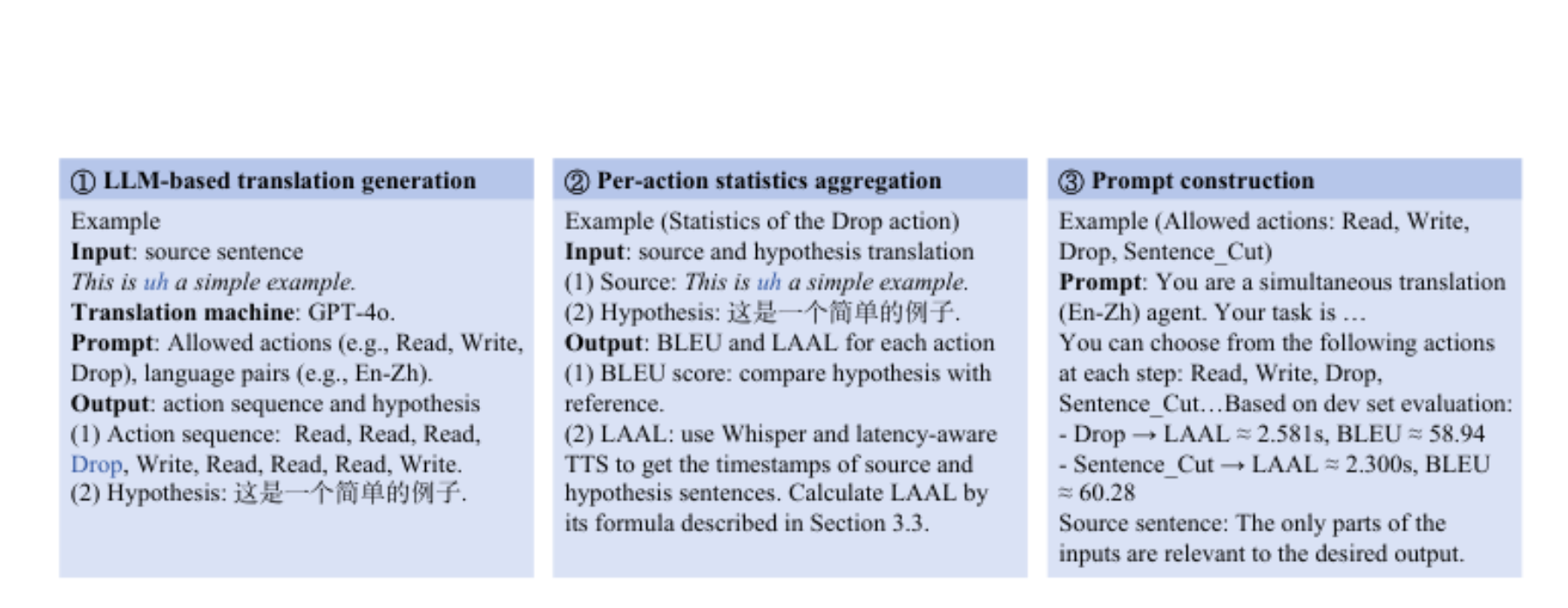 原论文 Figure 2:Examples accompanying the inference pipeline.