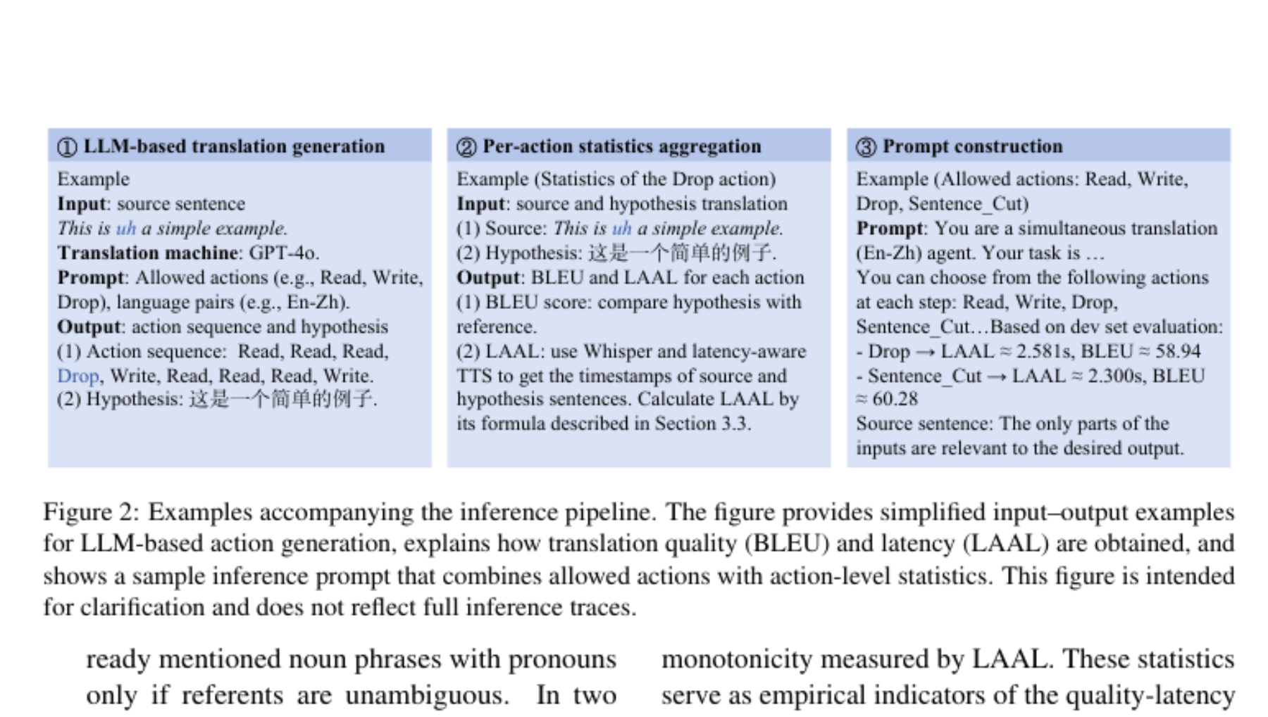 原论文 Figure 3:illustrates the overall inference pipeline of the proposed framework.