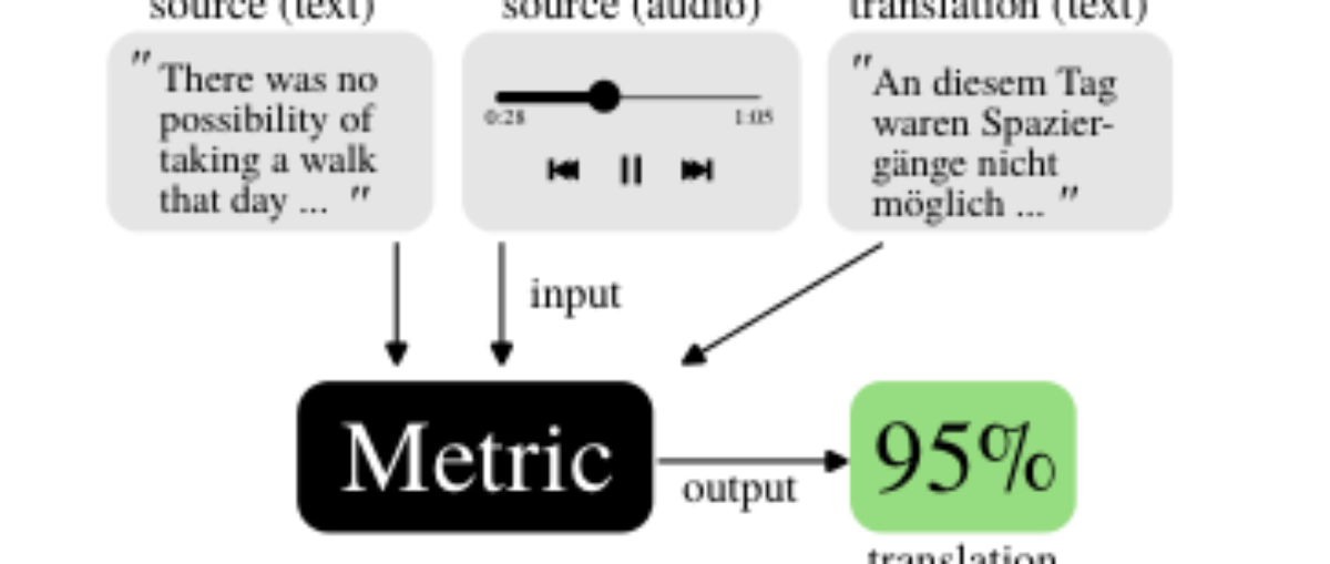 原论文 Figure 1:Example of a reference-free automated met\u00ad ric.