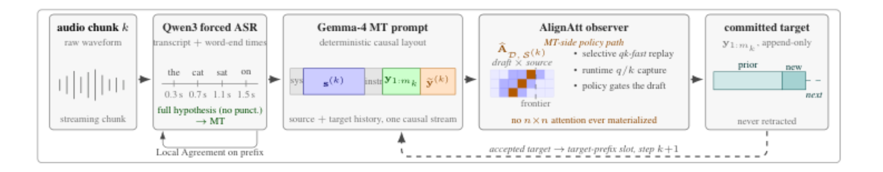 原论文 Figure 1:Chunk-synchronous cascade, one step.