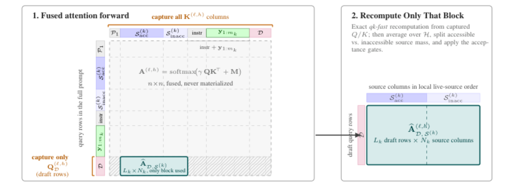 原论文 Figure 3:Selective reconstruction with runtime capture.