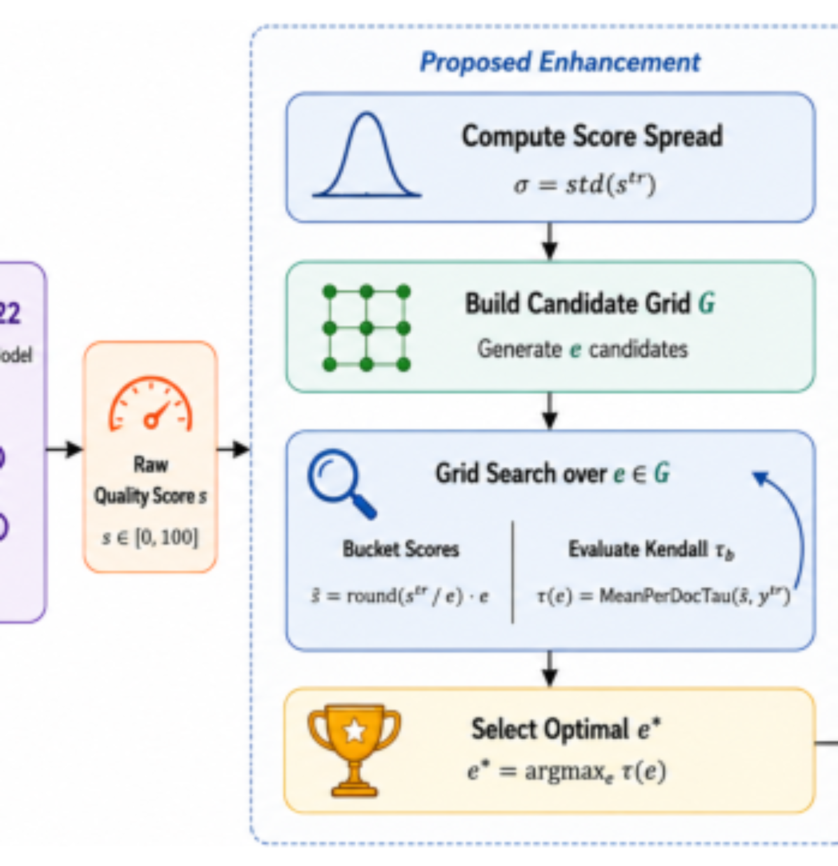 原论文 Figure 1:Overview of the tie-calibrated QE pipeline.