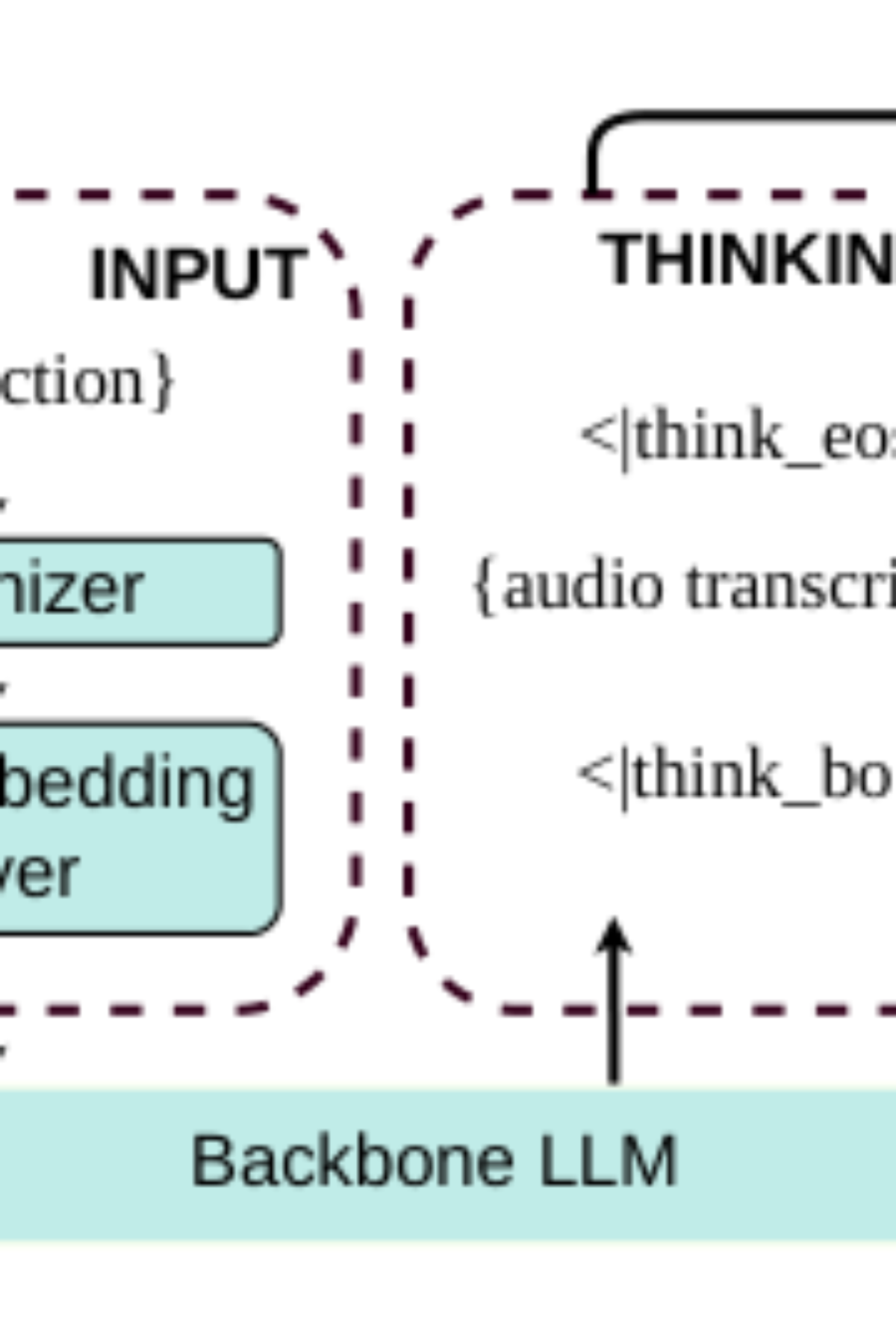 原论文 Figure 1:System Diagram
