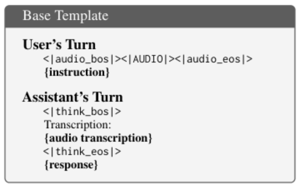 原论文 Figure 4:Base template used to train the model. CoT process is omitted in ASR tasks.