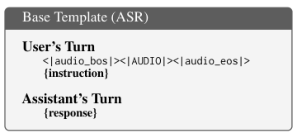 原论文 Figure 5:Base template used to train the model for ASR tasks